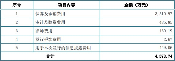刘天明|四会富仕近4年收到现金均不敌营收 产品售价连降3年