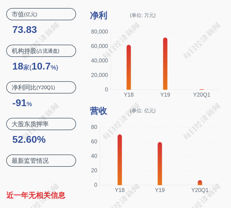 实际控制人|苏交科：实际控制人符冠华所持1074万股质押展期