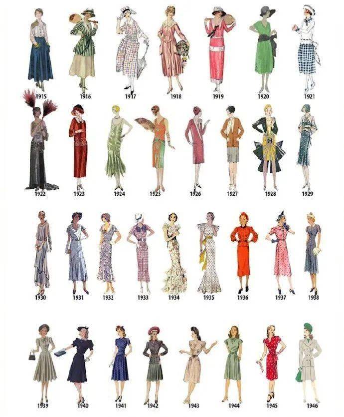 1784年到1970年西方女性服饰潮流演变 ~!(400款服装效果图)