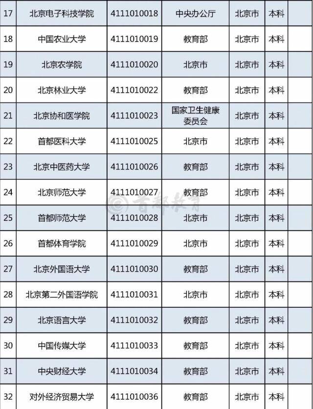 教育部|收藏！最新在京普通高校名单发布，志愿填报务必认准