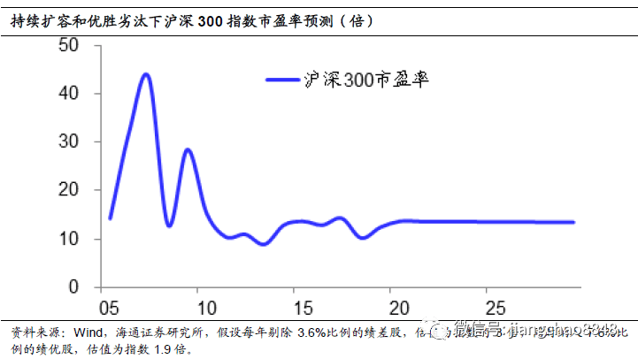 股市|海通姜超：A股贵不贵，值不值得买？