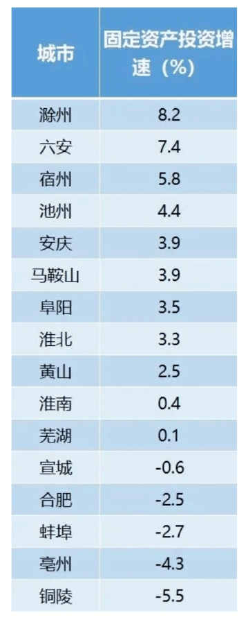 2020年5月安徽省gdp_2020年前三季度全国各省市GDP排行榜(完整版):安徽挤进前十西...(2)