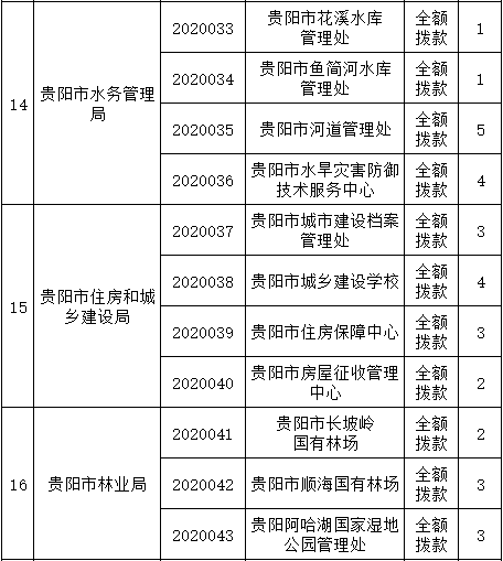 贵阳2020年人口增加_贵阳地图与人口