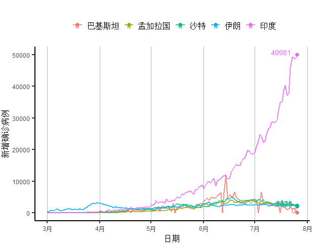 创新|全球新增确诊病例连续11周创新高，美初次申请失业金人数4月以来首次反弹｜全球疫情与经济观察（7月27日）
