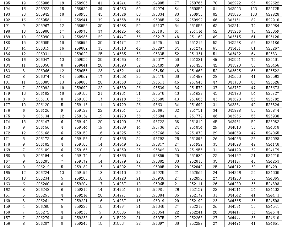 sdzk|夏季高考文化总成绩一分一段表