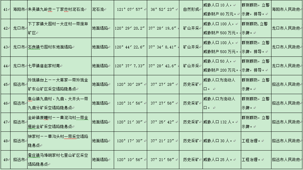 官庄GDP_中国gdp增长图