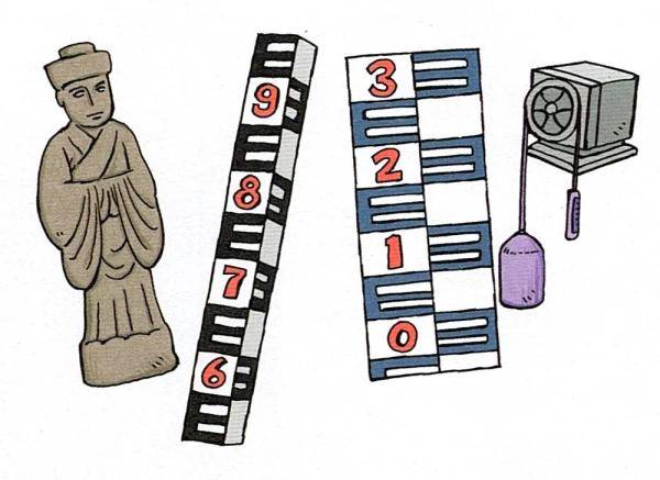 水位|水科普 | 水尺的前世今生