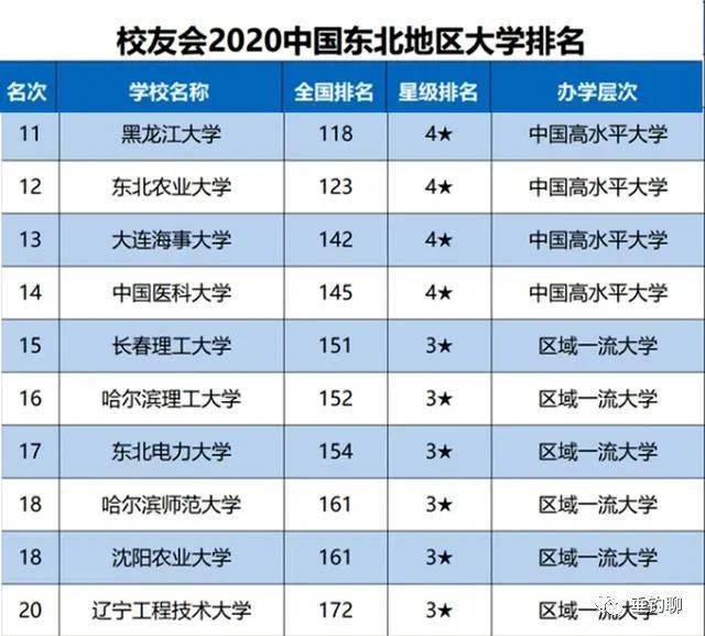 东北地区大学排名_东北大学宿舍条件排名(3)