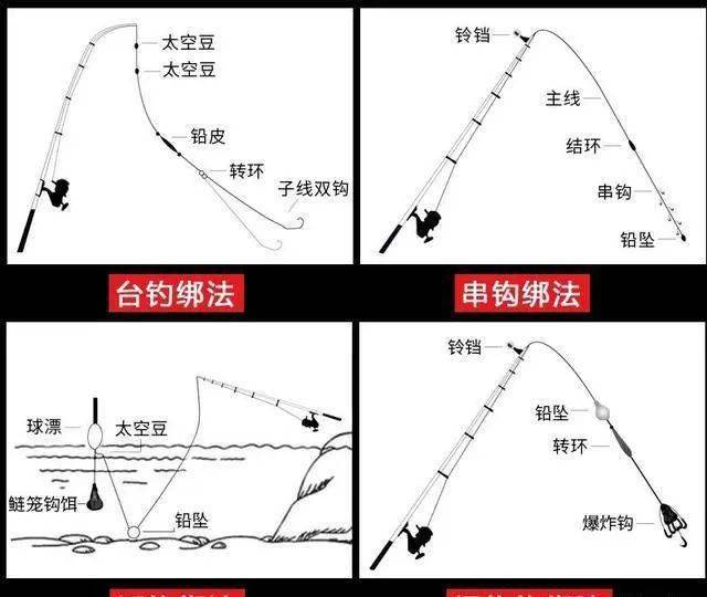 钓友|唯独最服这钓法，特省事钓鱼几十年