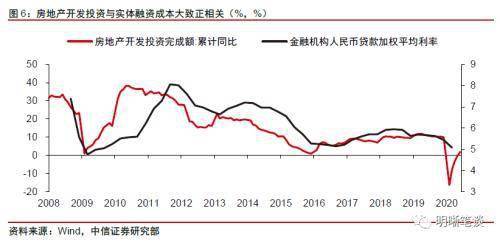 房价高对gdp有没有影响_2017 成都可能成为西部第一个高房价城市(3)