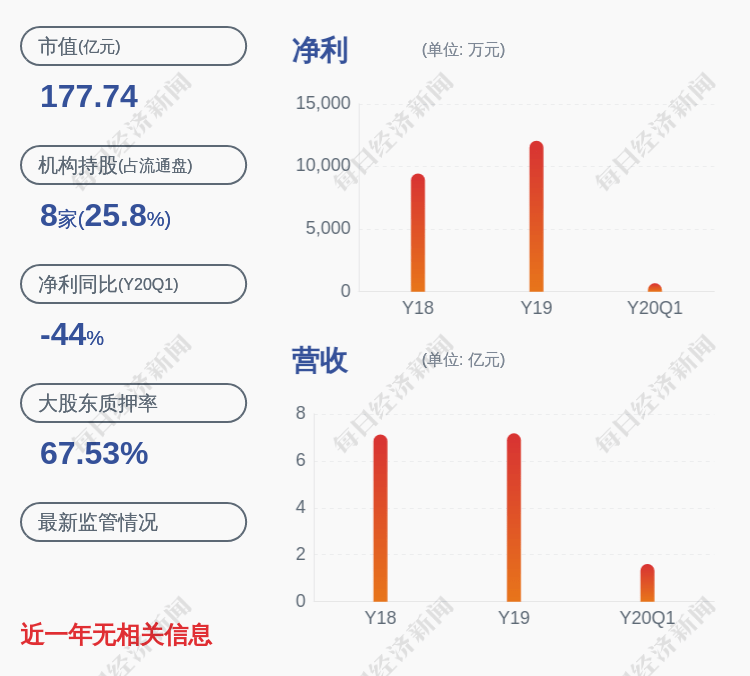 北京|赛微电子：特定股东北京集成电路基金本次减持计划减持时间已过半