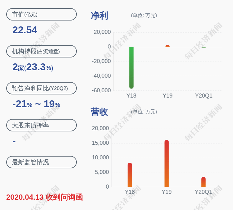 公司|华东数控：未及时信披，收到深交所监管函