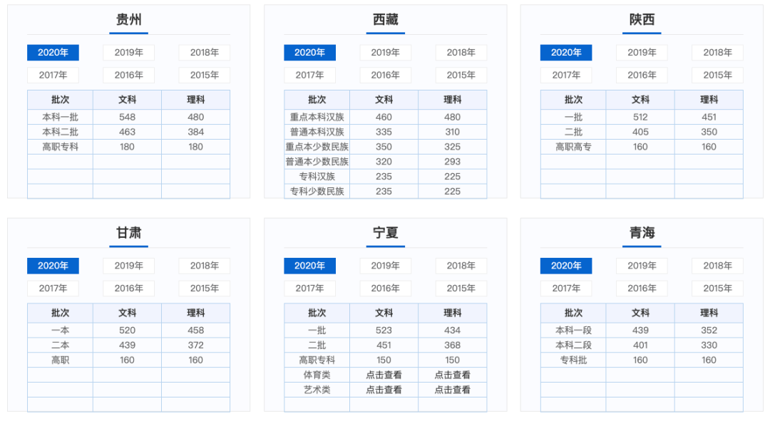 379分理科2020年黑龙排名_速看!2020年黑龙江高考分数线公布!附一分一段表