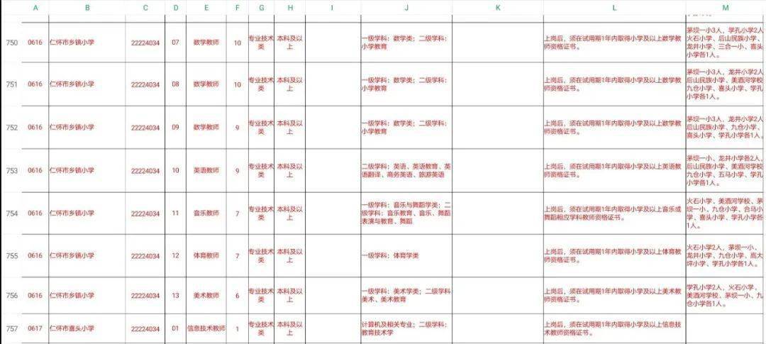 仁怀市多少人口_遵义市各区县人口数量公布 快看仁怀有多少人口