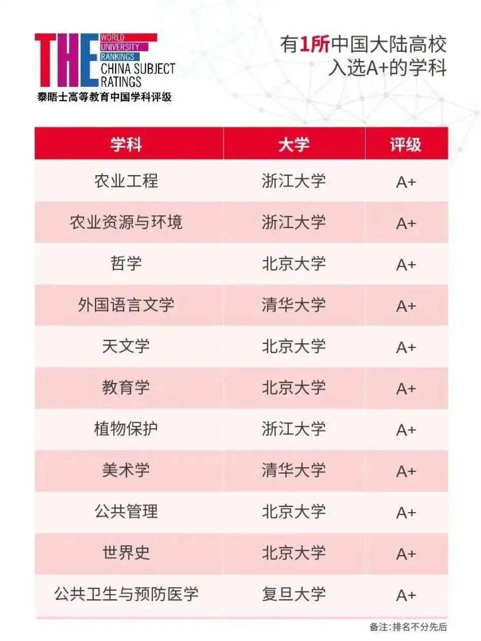 学科教育排名_教育社会学学科ppt(2)