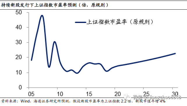 股市|海通姜超：A股贵不贵，值不值得买？