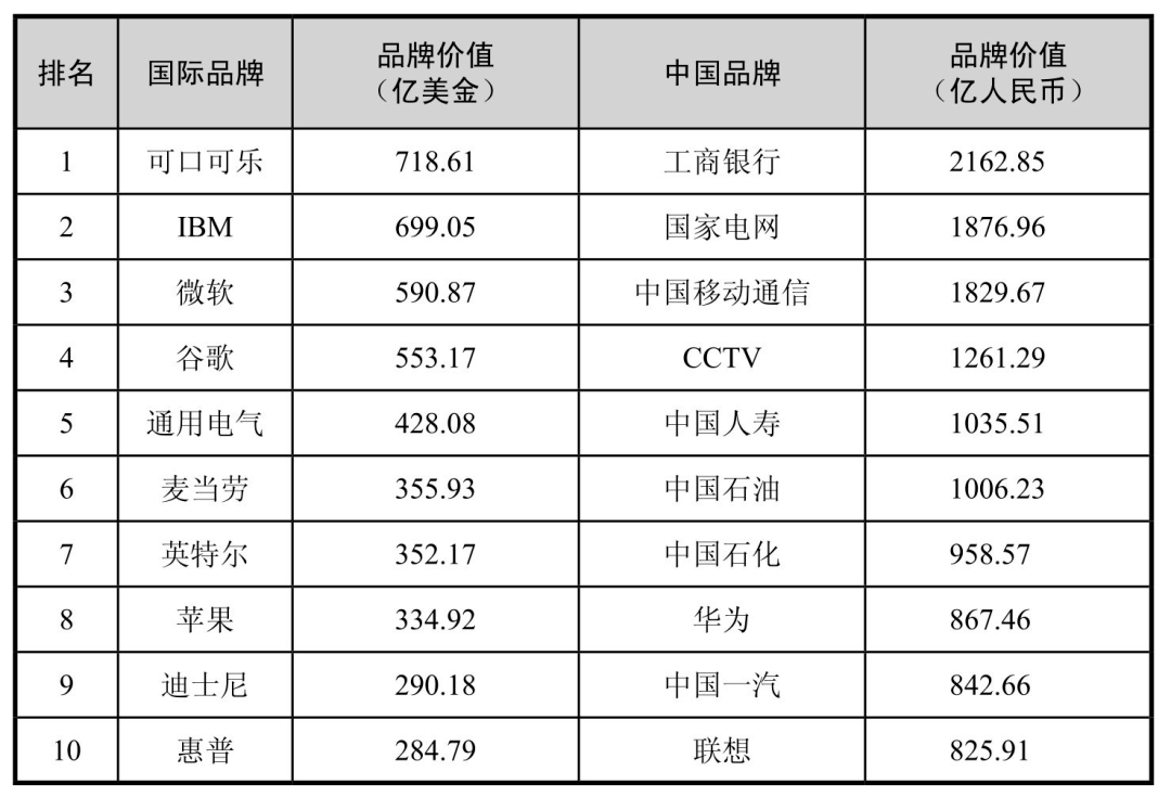 logo|中国代工厂的尴尬：100块的墨镜，贴上logo，售价翻10倍