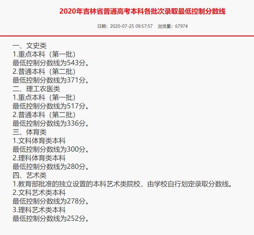 理工农|2020吉林高考分数线发布：文史一本543分 理工农医一本517分