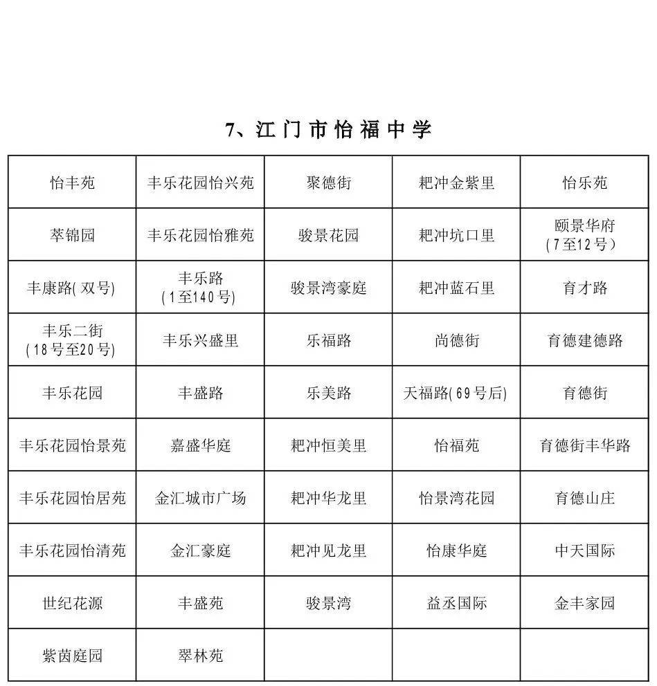 蓬江区|速看！江门市蓬江区主城区2020年初中学校招生地段安排公布
