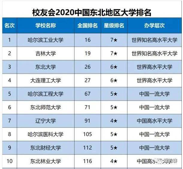 2020东北三省gdp排名_东北gdp排名(2)