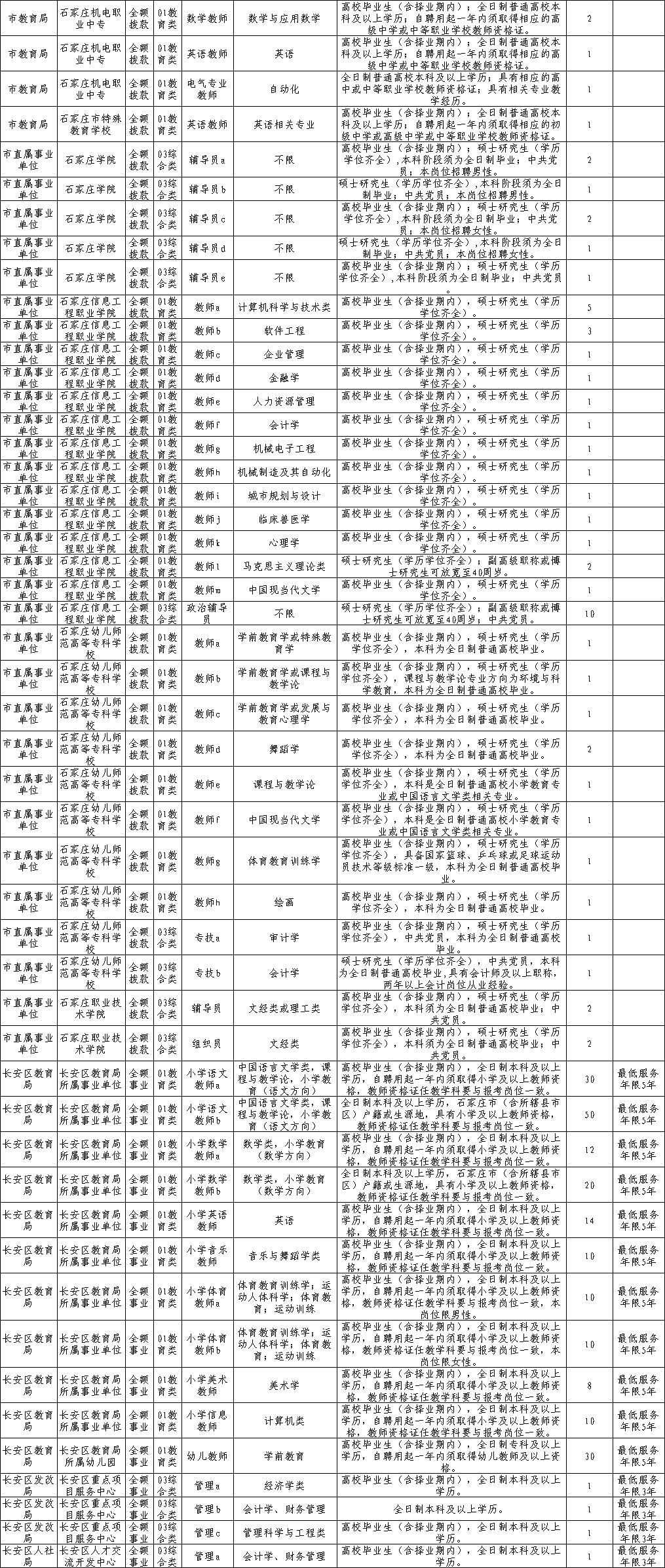 石家庄市人口普查名单_人口普查(3)