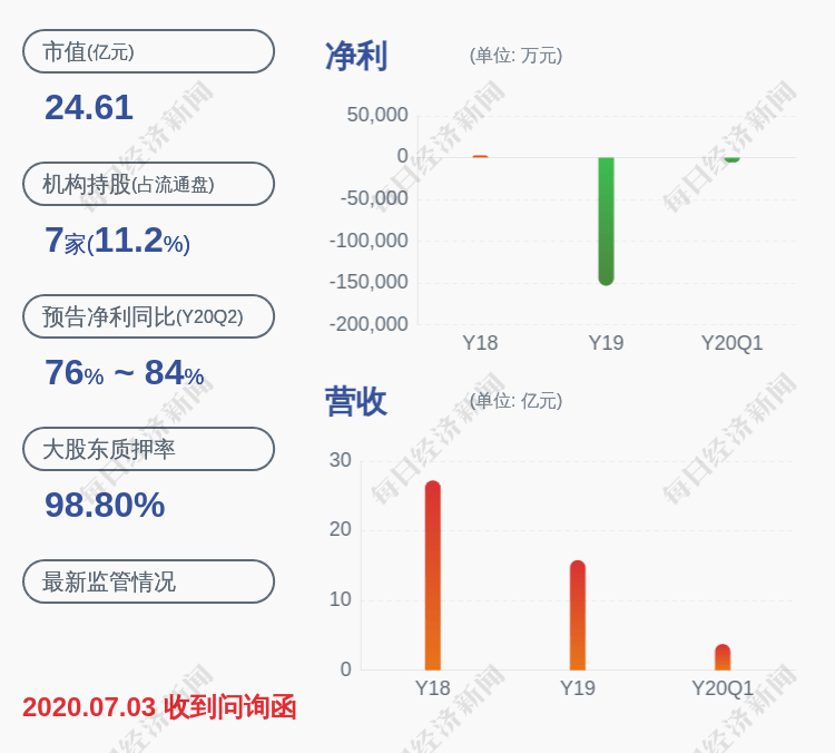 持股|华昌达：持股5%以上股东王欢玲累计减持598.18万股，比例超过1%