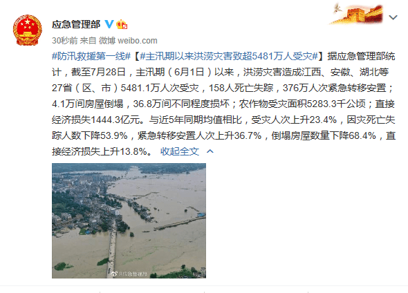 死亡|6月1日以来洪涝灾害致超5481万人受灾，直接经济损失1444.3亿元