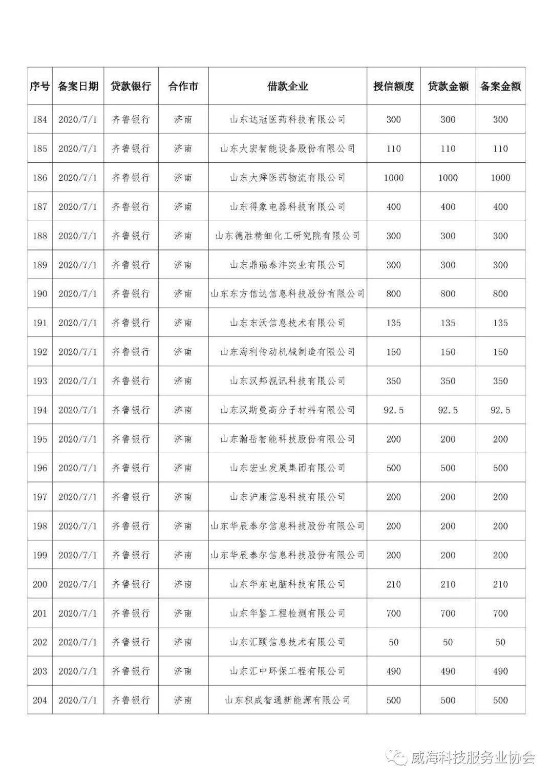 2020年第二季度山东g_2001年山东高考准考证