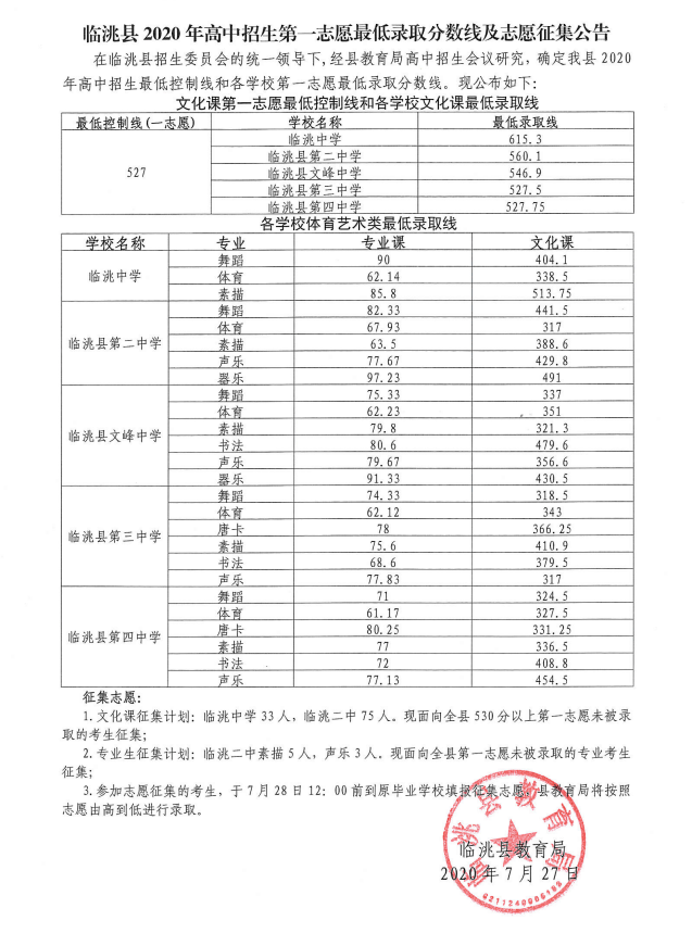 20:18来源:                             临洮焦点 临洮县2020年高中