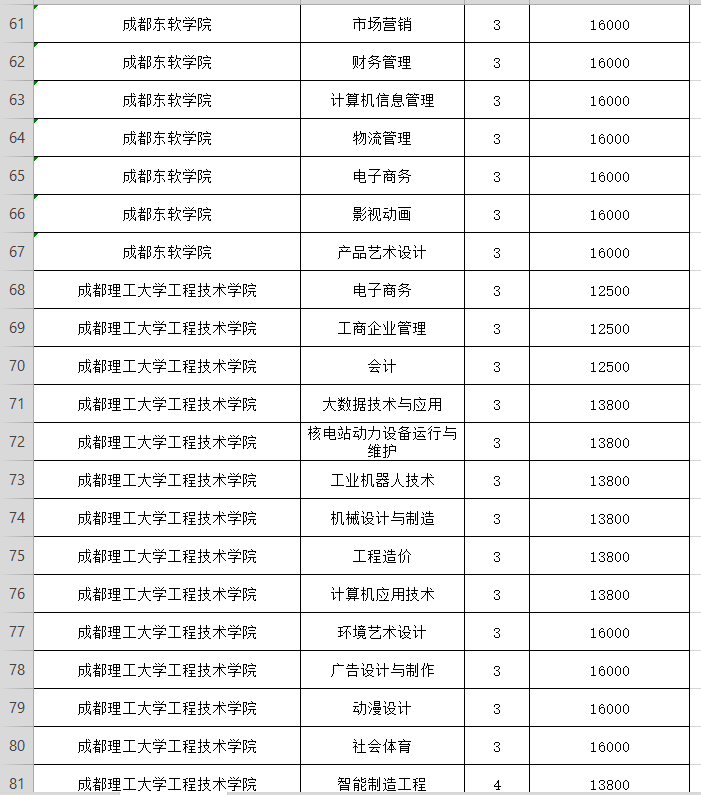 成都南站至武侯外双楠_成都武侯区外国语学校幼儿园收费_成都武侯外国语学校田园学校