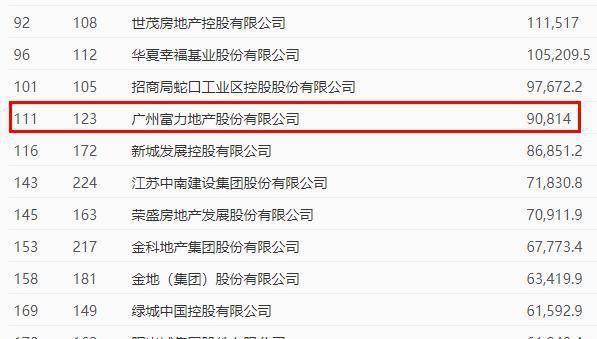 财富500强排名2020江排名_2020年《财富》中国500强排行榜揭晓