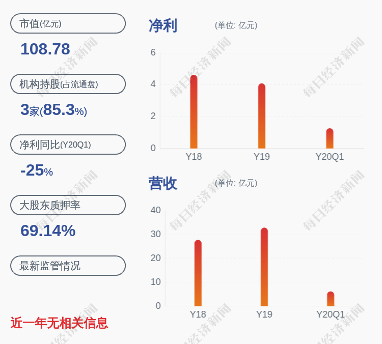 所持股份|珍宝岛：股东虎林龙鹏质押约1260万股