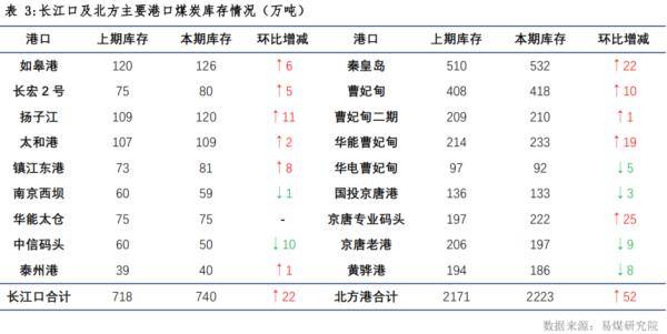 市场|【易煤指数报告202期】煤市浮沉波折多，把酒问穹旻，迎风满塘荷