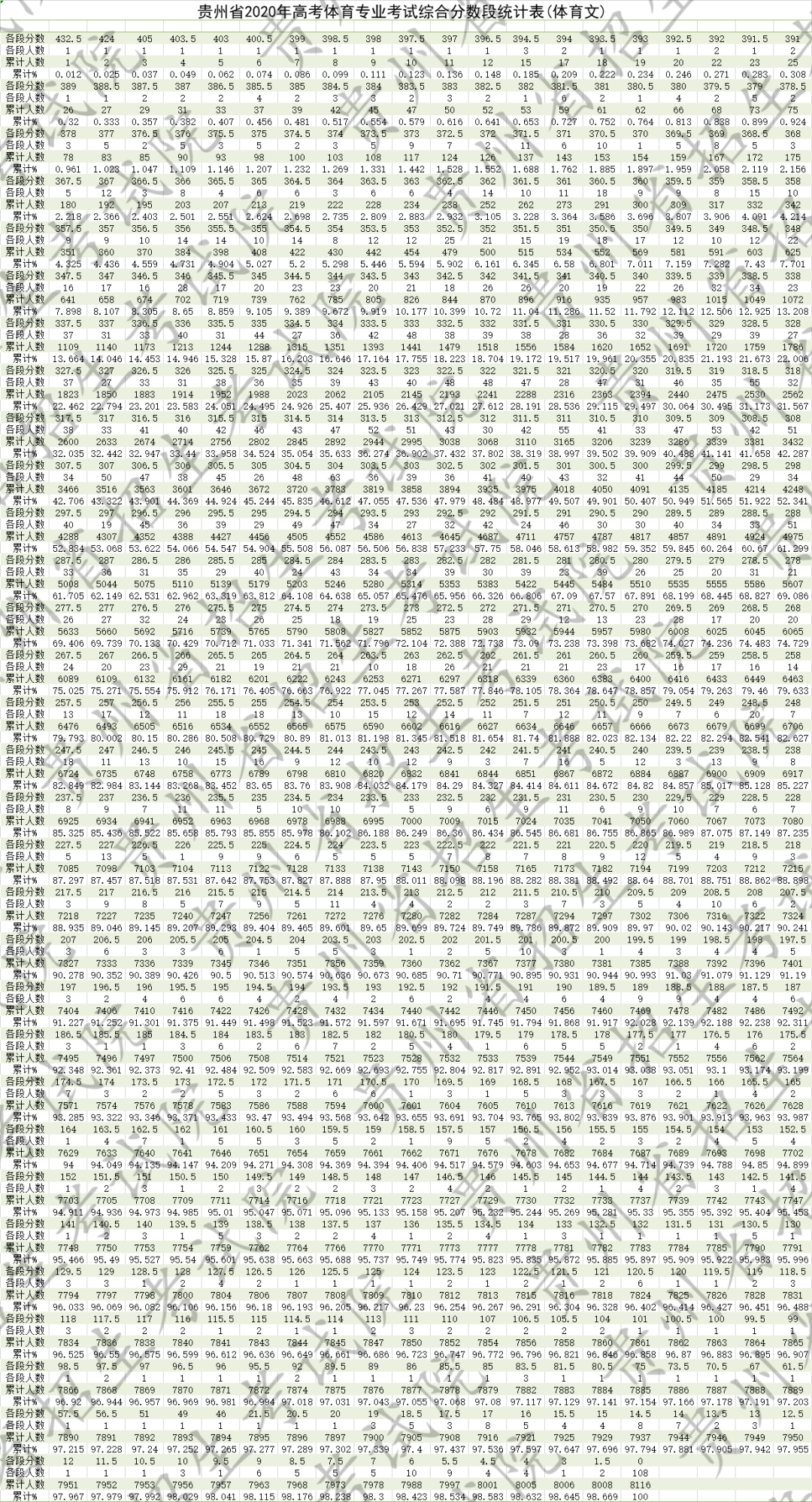 贵州省2020年高考适_贵州省2020年普通高考录取结束,共录取考生40.77万人