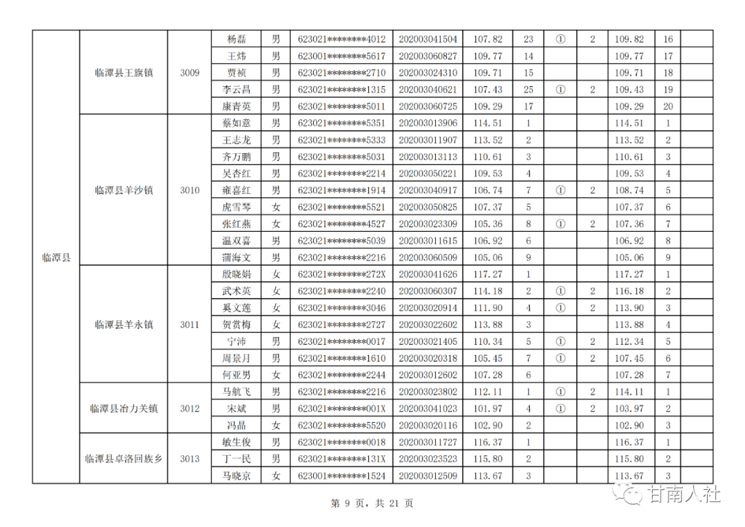 东莞各乡镇人口2020_东莞各镇人口gdp