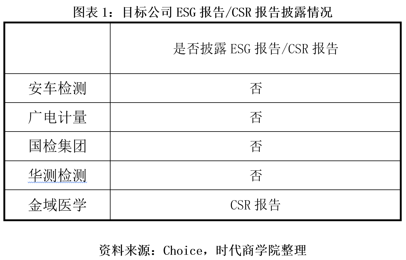 检测|时代投研 | 从ESG看第三方检测：责任、实践与价值