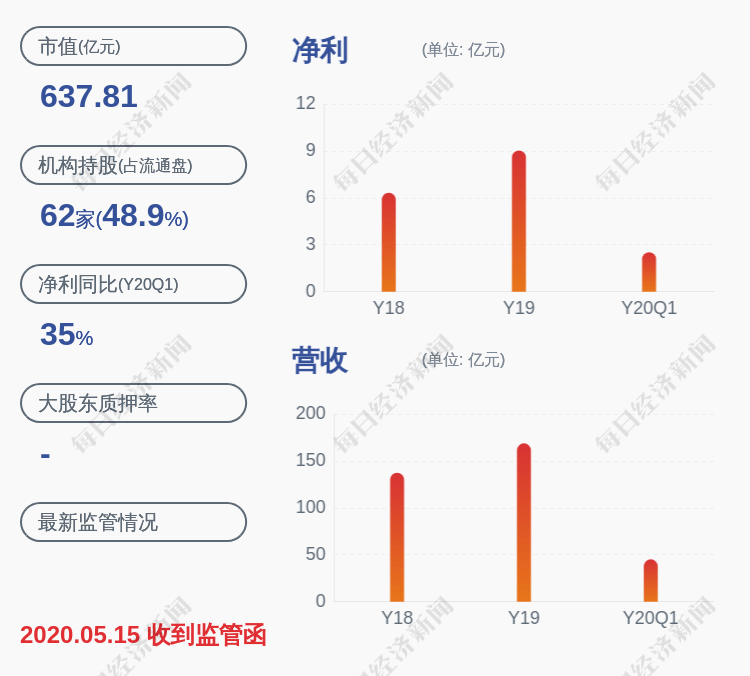 沈浩平|中环股份：2019年员工持股计划约242万股出售完毕