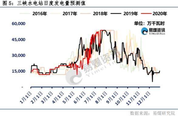 市场|【易煤指数报告202期】煤市浮沉波折多，把酒问穹旻，迎风满塘荷