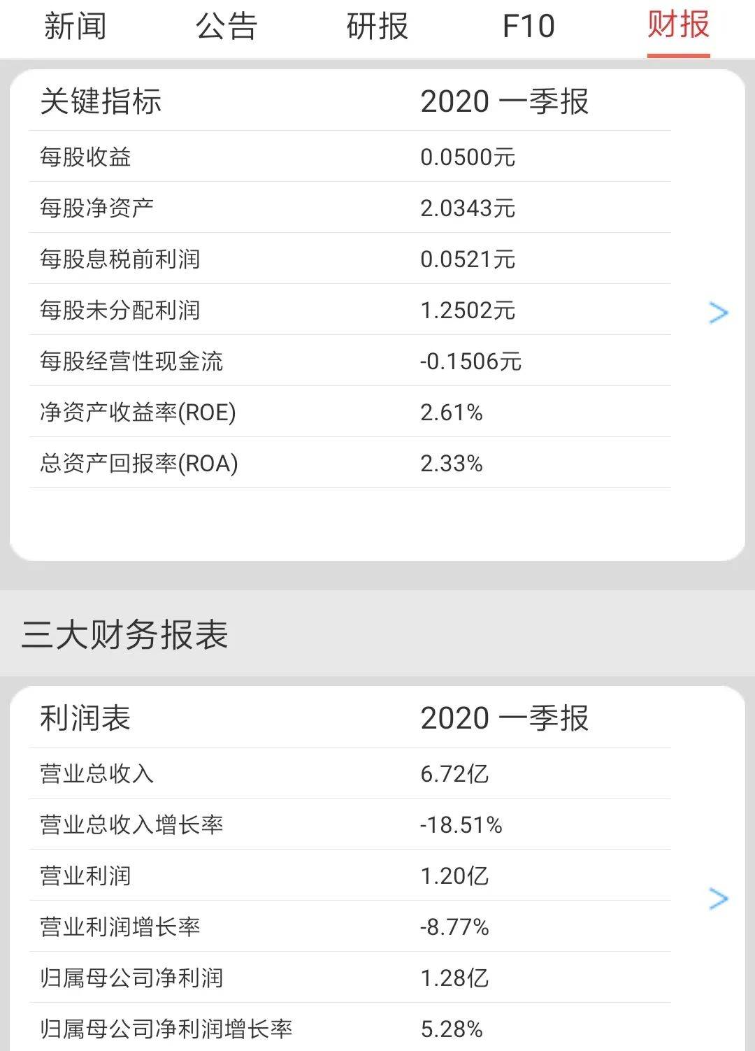 挂牌|南极人的贴牌帝国：不生产，只挂牌，年赚13亿