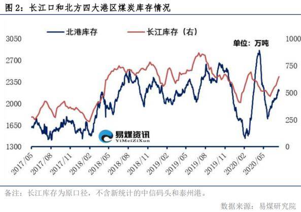 市场|【易煤指数报告202期】煤市浮沉波折多，把酒问穹旻，迎风满塘荷