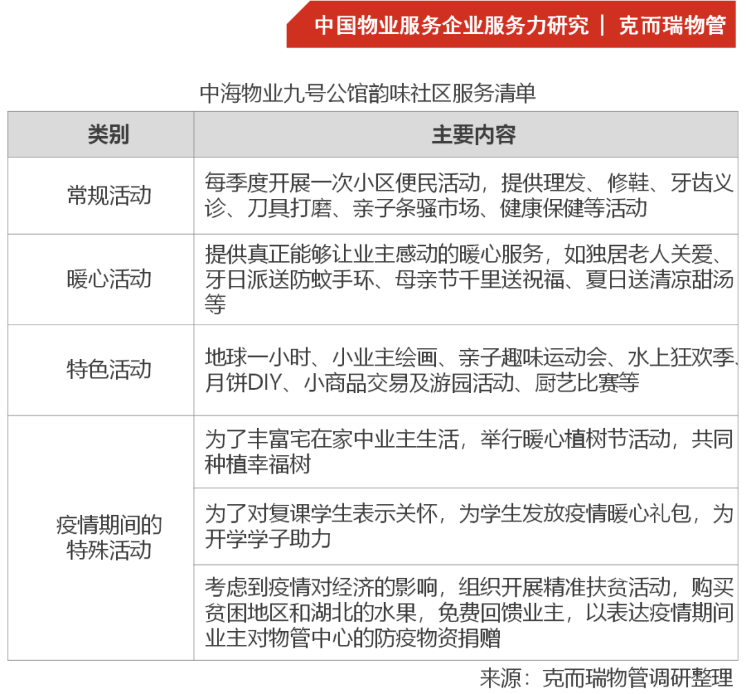 物业典型优质经验服务总结_物业服务经验分享_物业优质服务典型经验