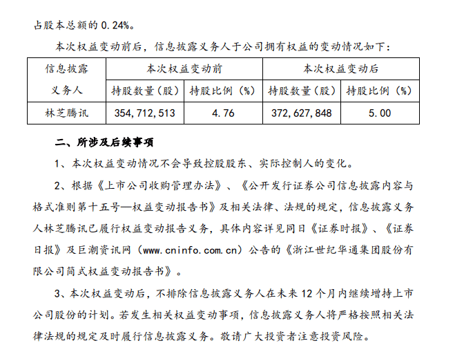 基金|腾讯又出手！举牌这家A股游戏巨头了