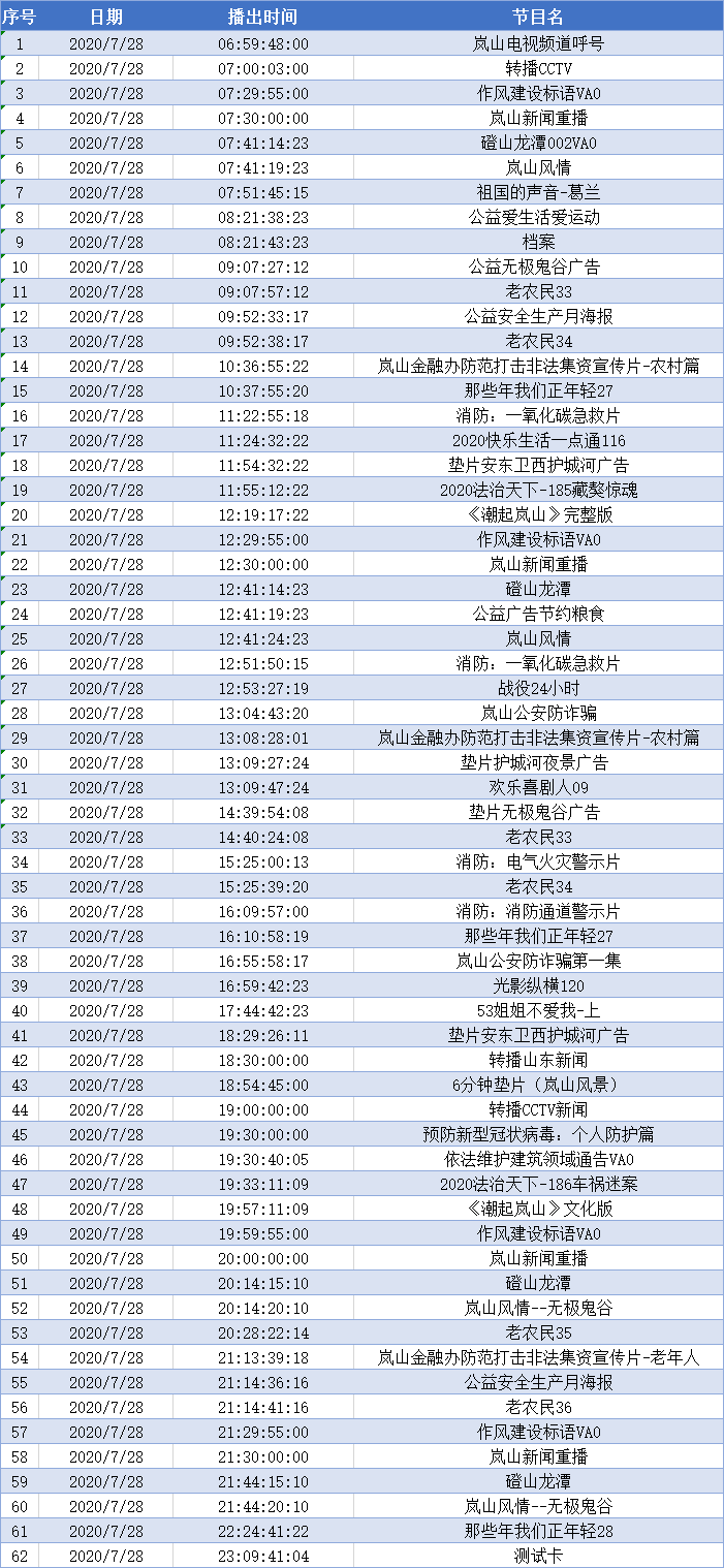 人口普查劳务费怎么造表_人口普查图片(2)