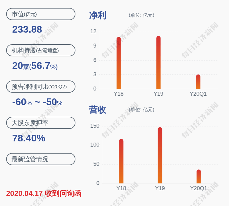 中国|复牌了！东阳光：披露发行股份购买资产预案，7月29日开市起复牌