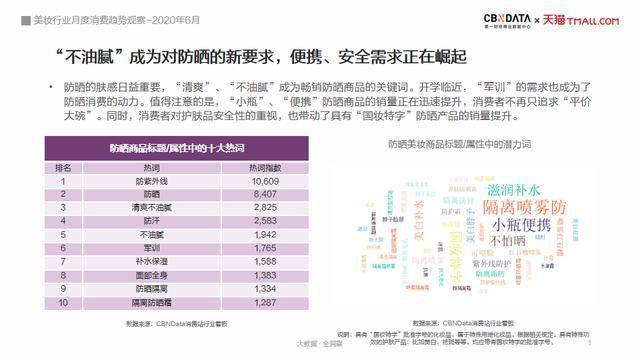 太阳穴|“丰太阳穴”成新潮流、中年男更带货，盘点美妆3大趋势