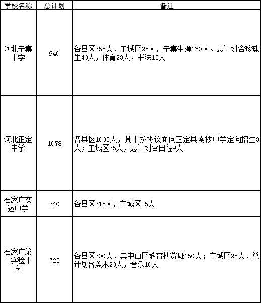 2020年石家庄各县区G_石家庄车展2020年9月