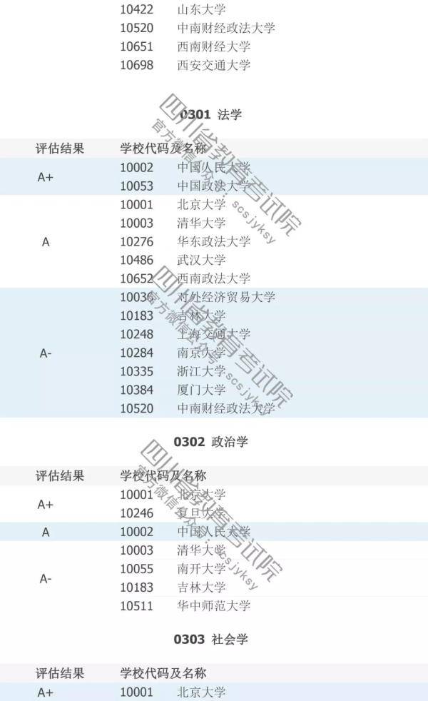 填志愿必看！中国高校A级学科排行榜！