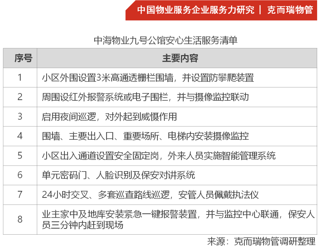 物业典型优质经验服务总结_物业优质服务典型经验_物业服务经验分享