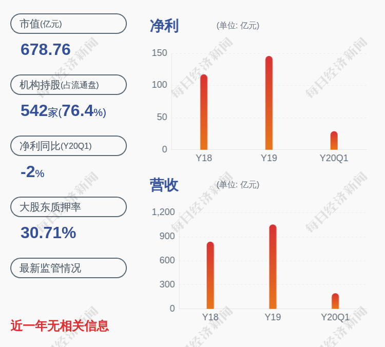 所持股份|华夏幸福：控股股东华夏控股质押4340万股