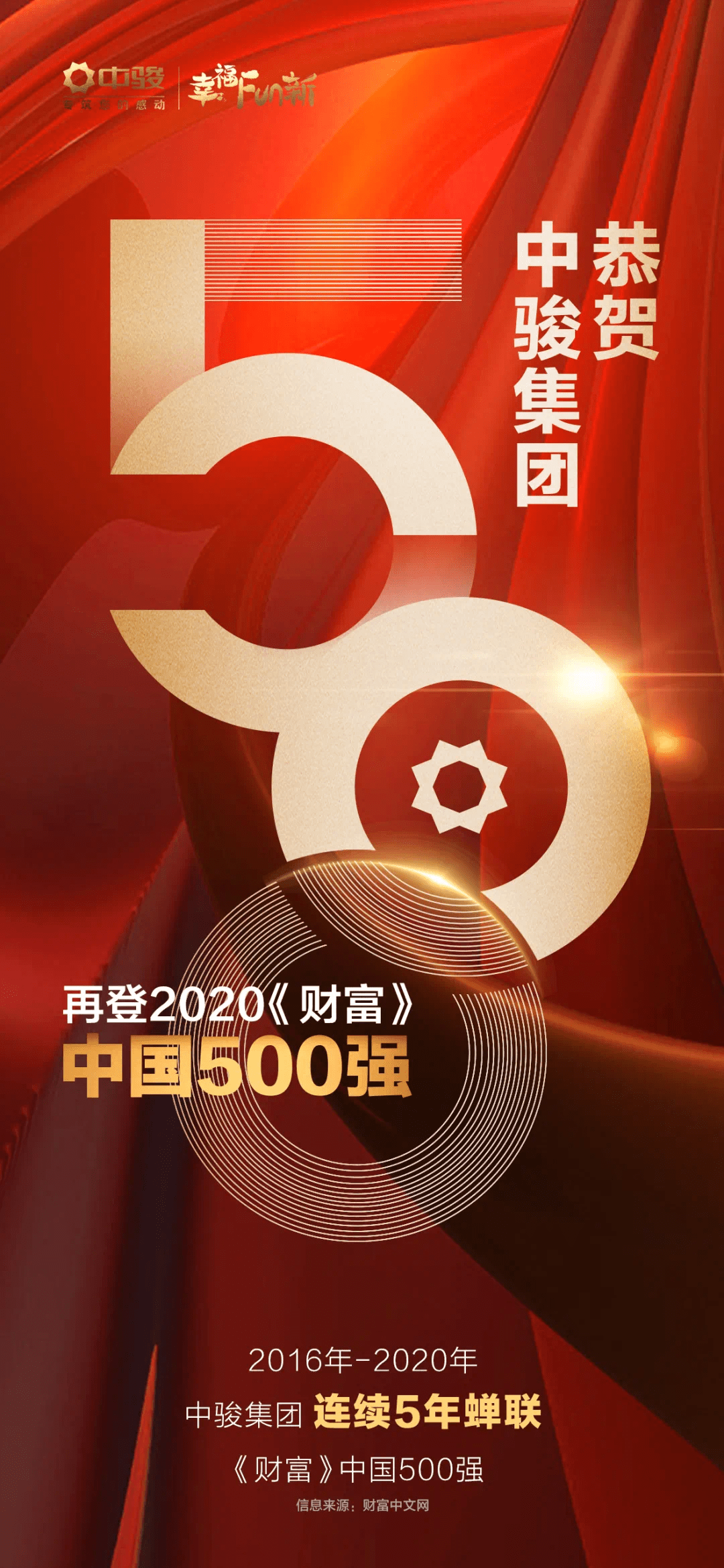 中骏集团排名_象骏中学排名(2)